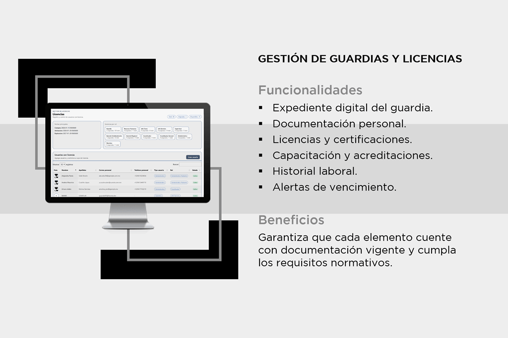 Gestión de Guardias y Licencias | Plataforma Känänk'Ax
